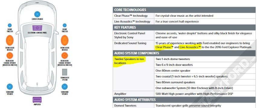 Добавляем 11й и 12й динамик Sony (динамики объемного звучания) — Ford ...