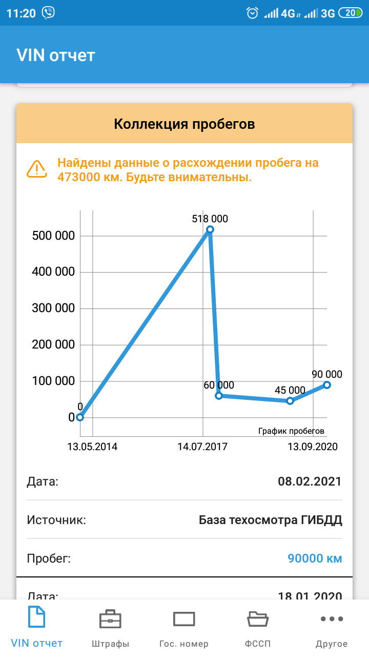 Где прога данные берет по б/у авто?! Смешно и что то грустно. — DRIVE2