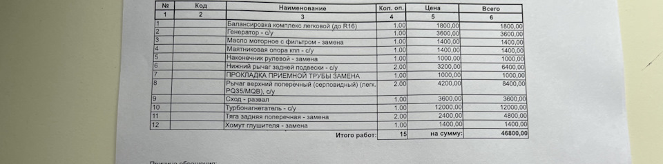 Работы — Volkswagen Golf Plus