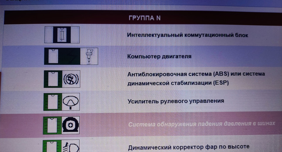 Блок отобразился — Citroen C4 (1G)