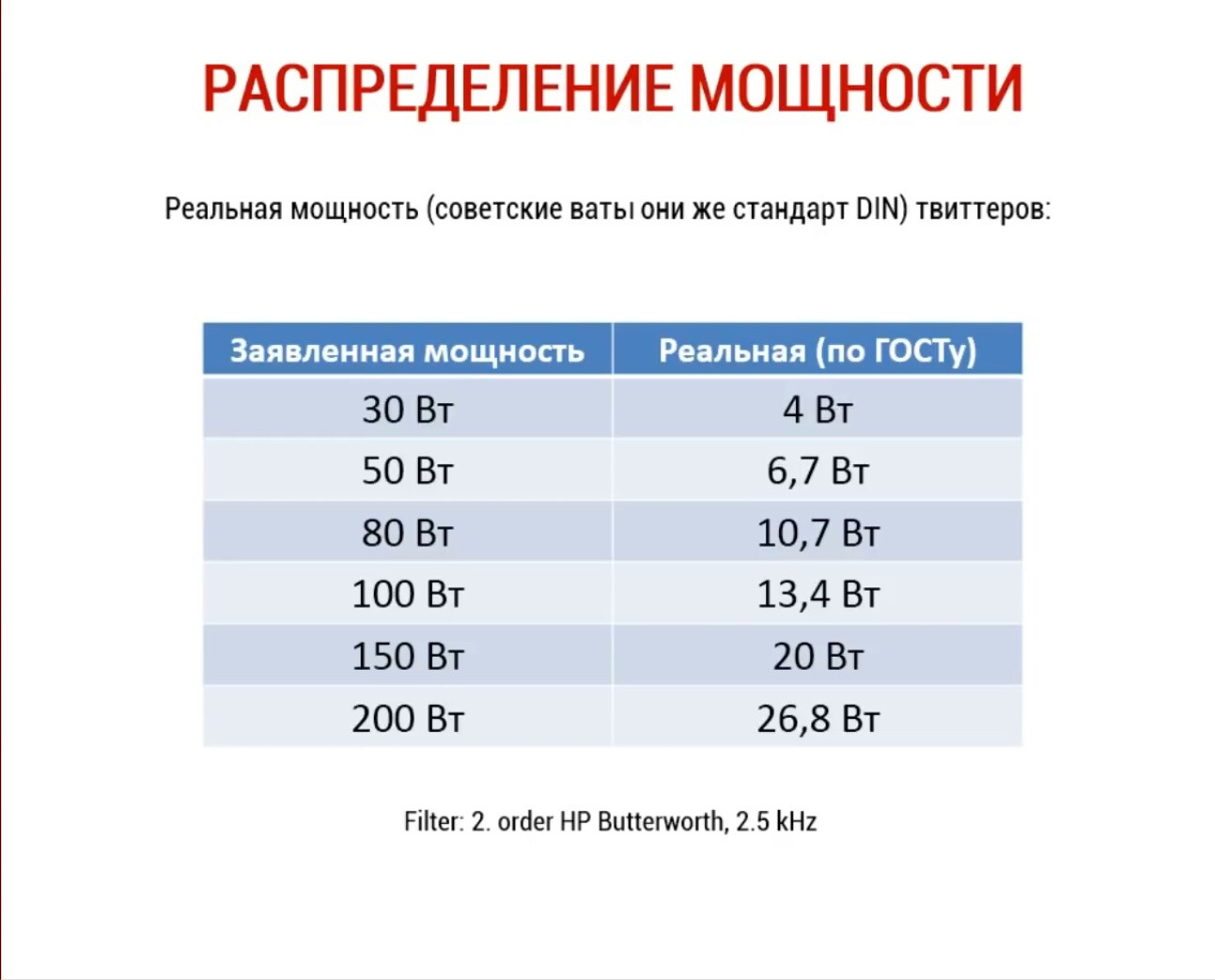 лампа накаливания 200вт ссср. дроссель для дрл 250. лампа накаливания ссср 1000вт. советская вата. лампа дрл 500 вт.