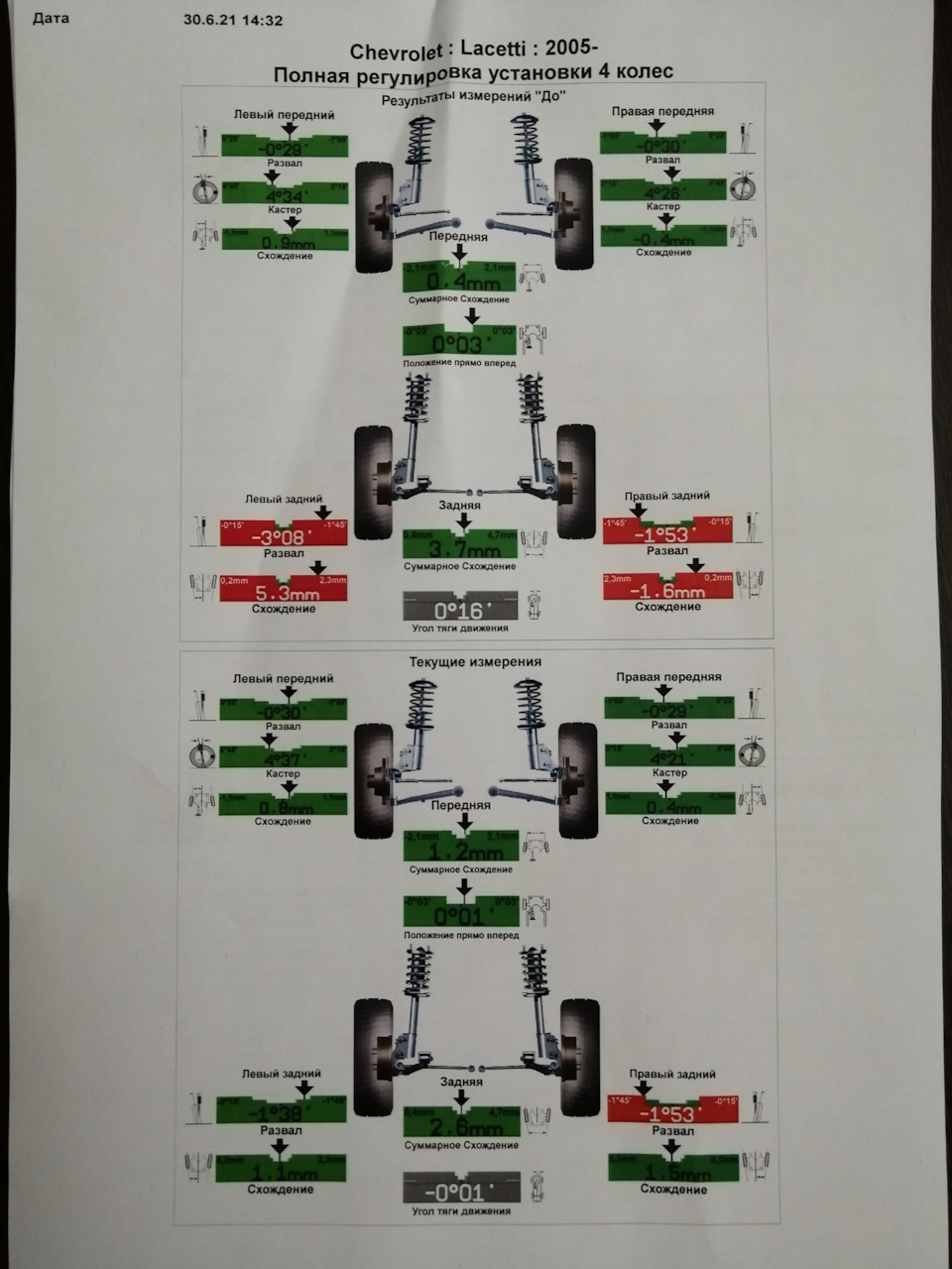 Сход развал. — 1,5 — Chevrolet Lacetti Sedan, 1,6 л, 2011 года | тюнинг ...