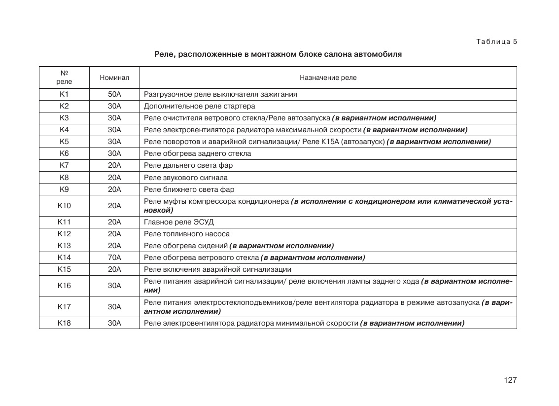 Схема предохранителей гранта. Лада Гранта фл 2021 блок предохранителей. Блок предохранителей Гранта 2021. Блок предохранителей Лада Гранта фл. Блок предохранителей Лада Гранта фл 2020.