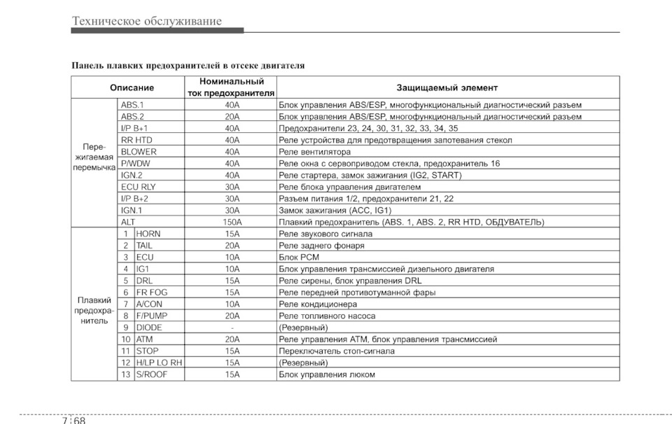 Предохранители соната нф. Хендай NF предохранитель на вентилятор кондиционера. Распиновка блока предохранителей Соната Еф.