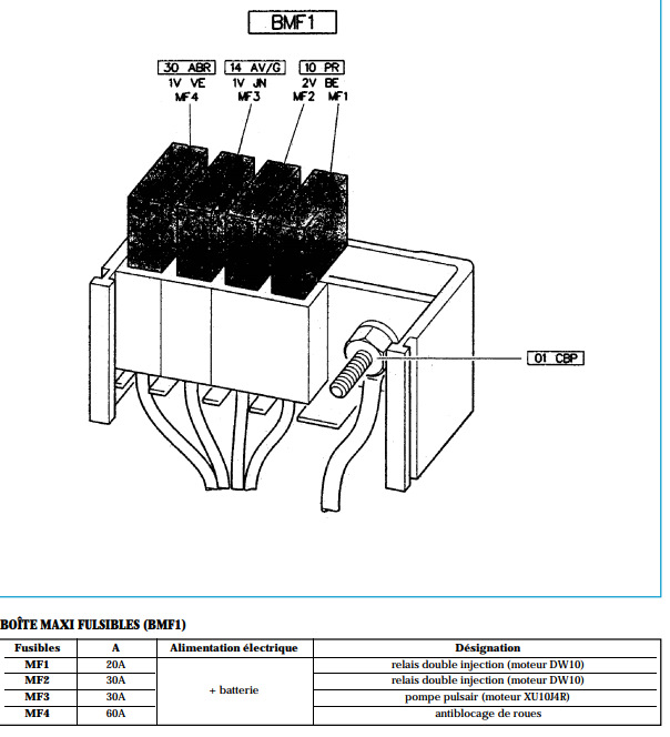 Подкапотные предохранители, большие — Citroen Evasion, 2 л, 2001 года ...