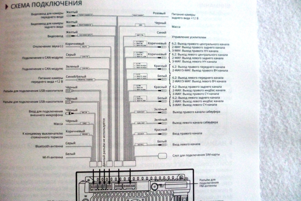 Распиновка. Всё просто. — Audi A8 (D2)