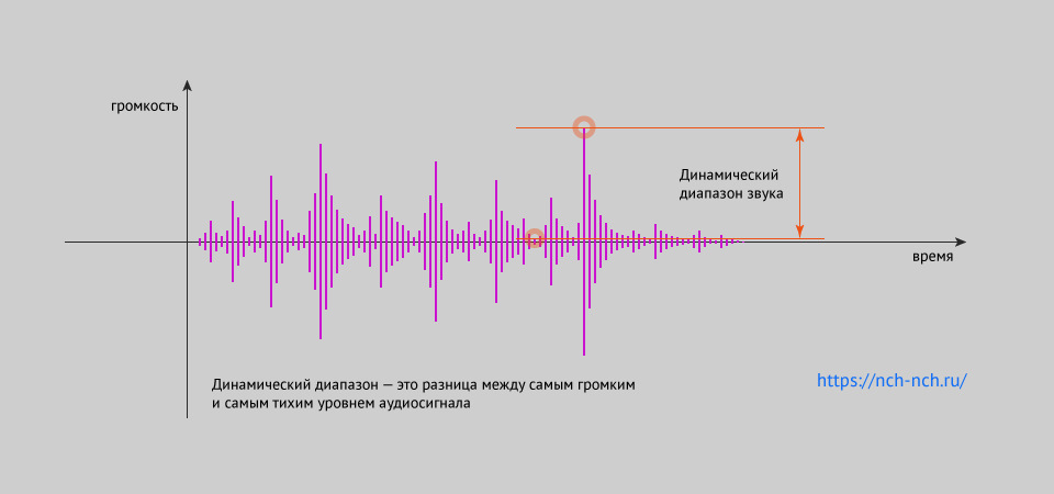 Монтаж изображения и звука совпадающий с масштабно тематическими структурами музыки это