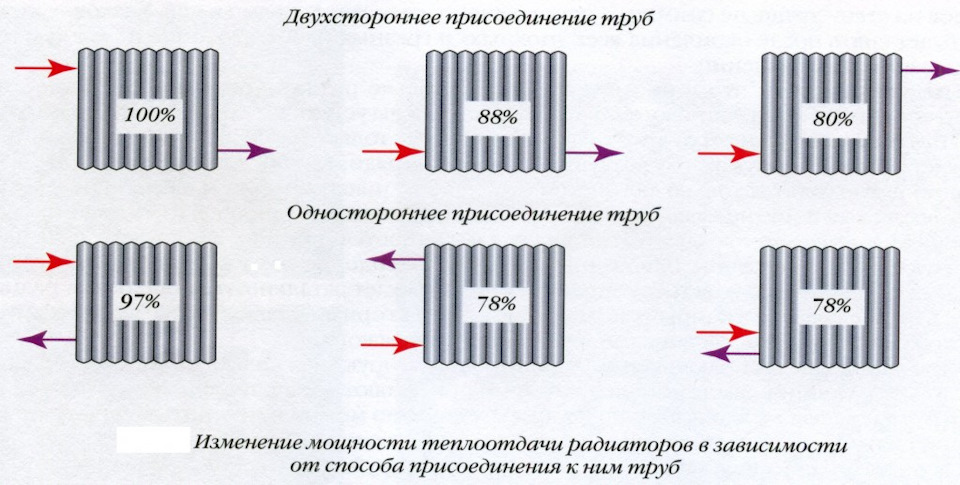 Короб на батарею отопления своими руками