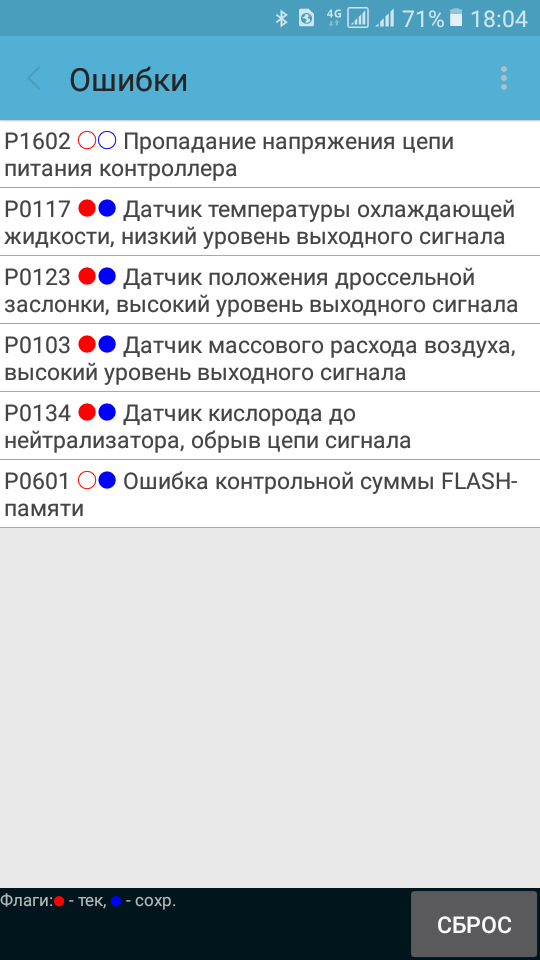 Ошибка 103 славяне. P0601 ошибка. ошибка 103.