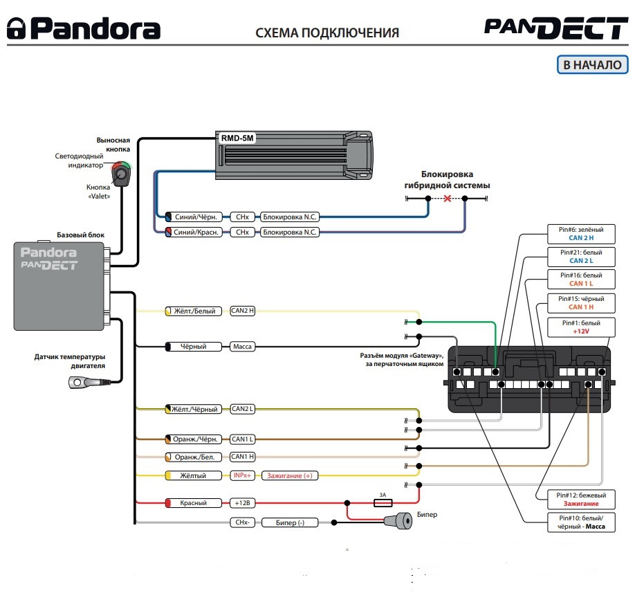 pandect-x1800l2-toyota-prius-plug-in-hybrid