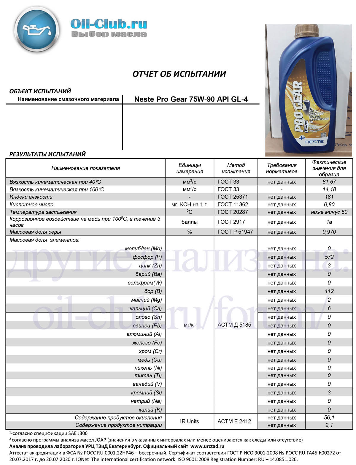 75w80 Gl 4 Трансмиссионное Масло Купить