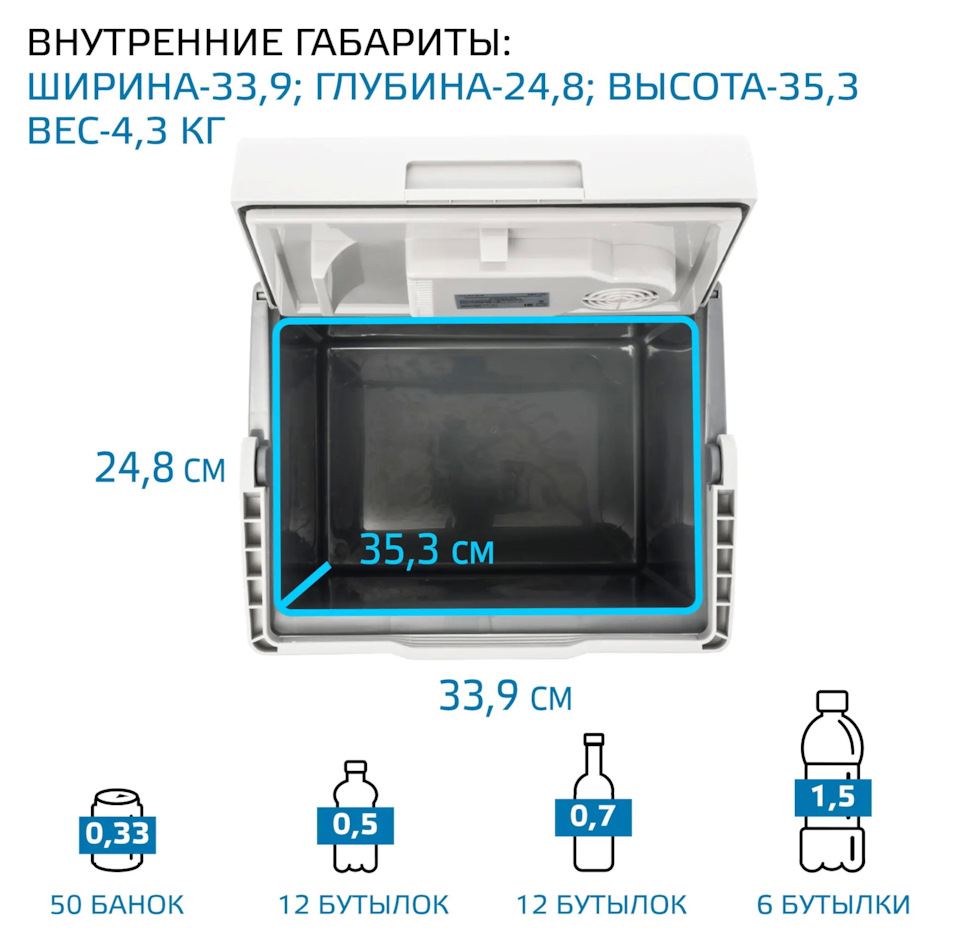 Готовимся к летним путешествиям, купил автохолодильник HARPER CBH-130 —  Mitsubishi Outlander (3G), 2,4 л, 2013 года | аксессуары | DRIVE2