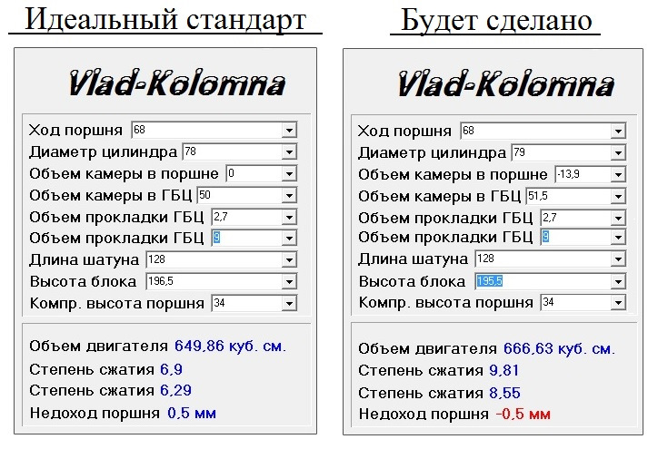 Степень сжатия Урал ИМЗ — DRIVE2