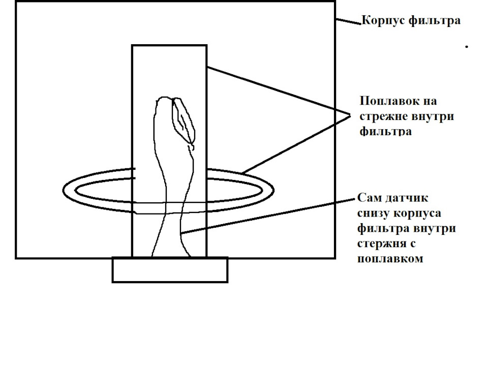 Как обмануть датчик воды в топливе — Opel Astra H, 1,3 л, 2008 года ...