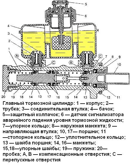 Как поменять главный тормозной цилиндр на газели