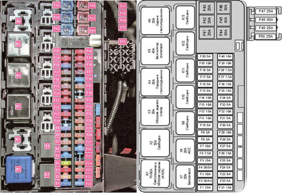 Предохранители на лада веста расположение и схема СНОВА ПРОПАЛ БЛИЖНИЙ, ГДЕ ИСКАТЬ ПРЕДОХРАНИТЕЛИ? - Lada Vesta, 1,6 л, 2018 года 