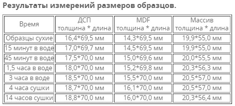 Как поменять динамики в машине. Смотреть фото Как поменять динамики в машине. Смотреть картинку Как поменять динамики в машине. Картинка про Как поменять динамики в машине. Фото Как поменять динамики в машине