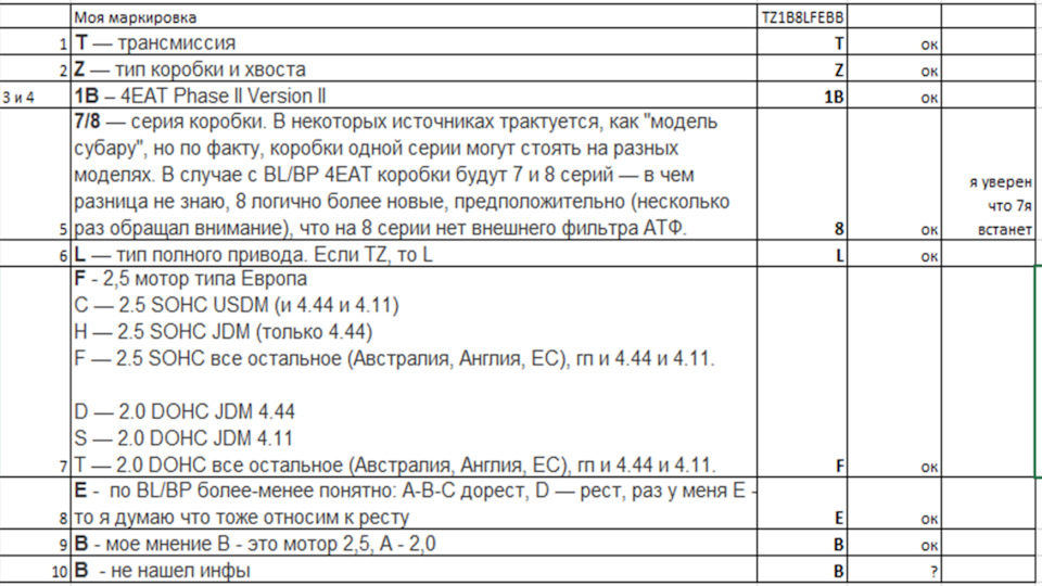 Подбор АКПП взамен TZ1В8LFEBB — Subaru Outback (BP), 2,5 л, 2007 года ...