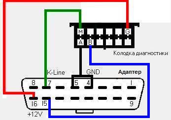 Сканматик 2 схема адаптера