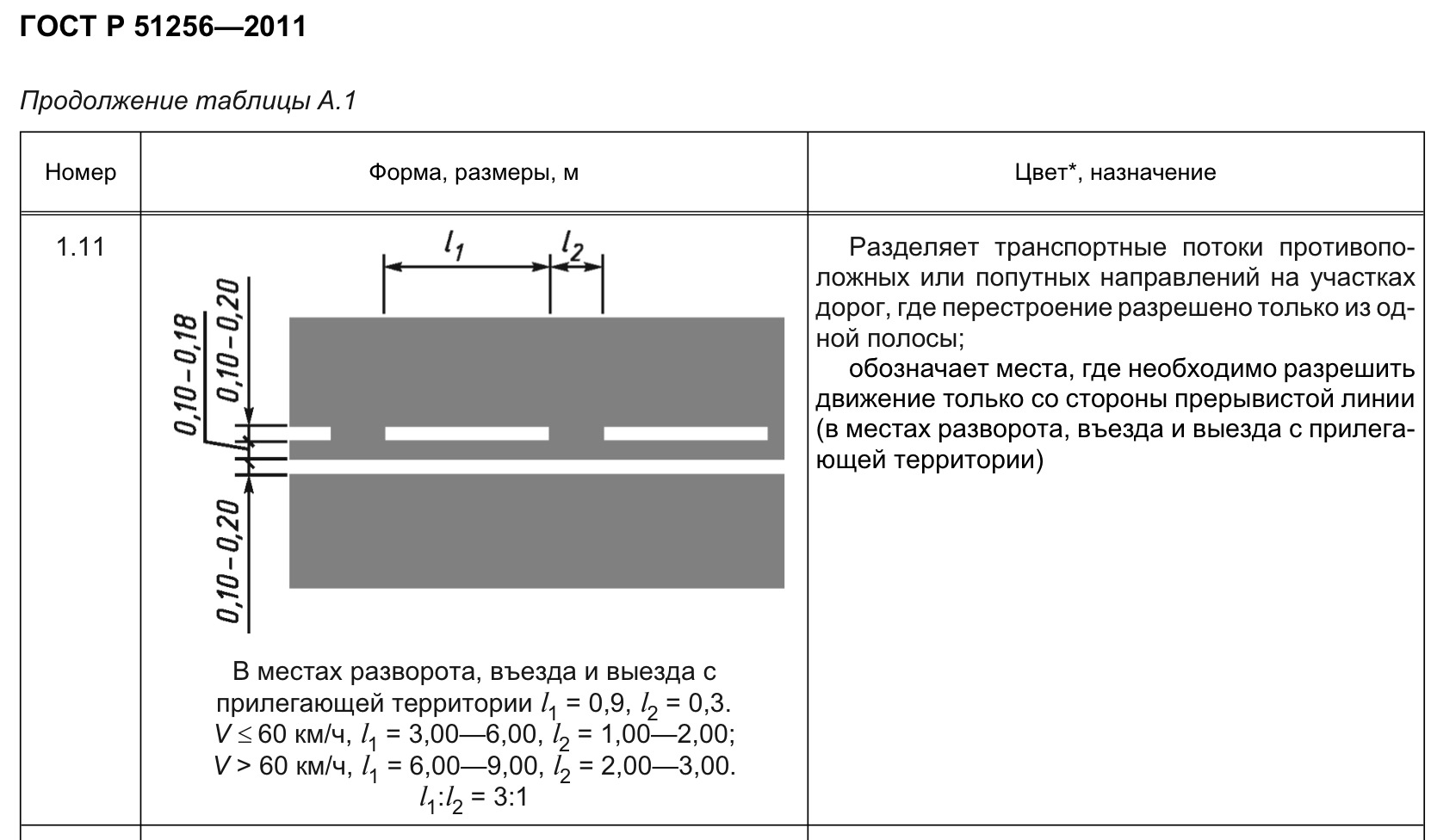 Какой стандарт дороги. Дорожная разметка 1.11. Разметка 1.11 Размеры. Разметка 1.11 ширина линии разметки. Линии дорожной разметки 1.1 ПДД.