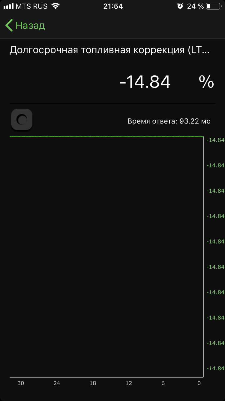 Расход топлива — Opel Astra J, 1,6 л, 2011 года | просто так | DRIVE2