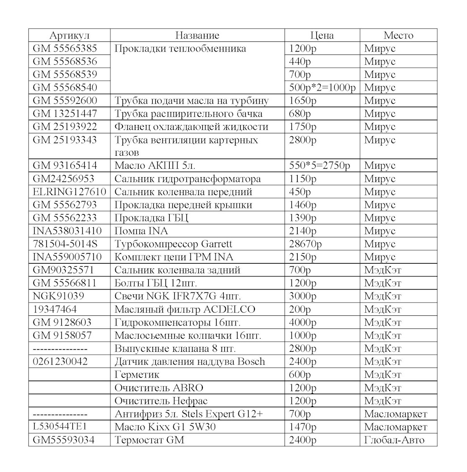 Фото в бортжурнале Opel Astra J. Запчасти на фото: 55565385, 55568536, 55568539, 55568540, 55592600, 13251447, 25193922, 25193343, 93165414, 55562793, 55562233, S0148, 55566811, IFR7X7G, 19347464, 9128603, 9158057, 0261230042, L530544TE1