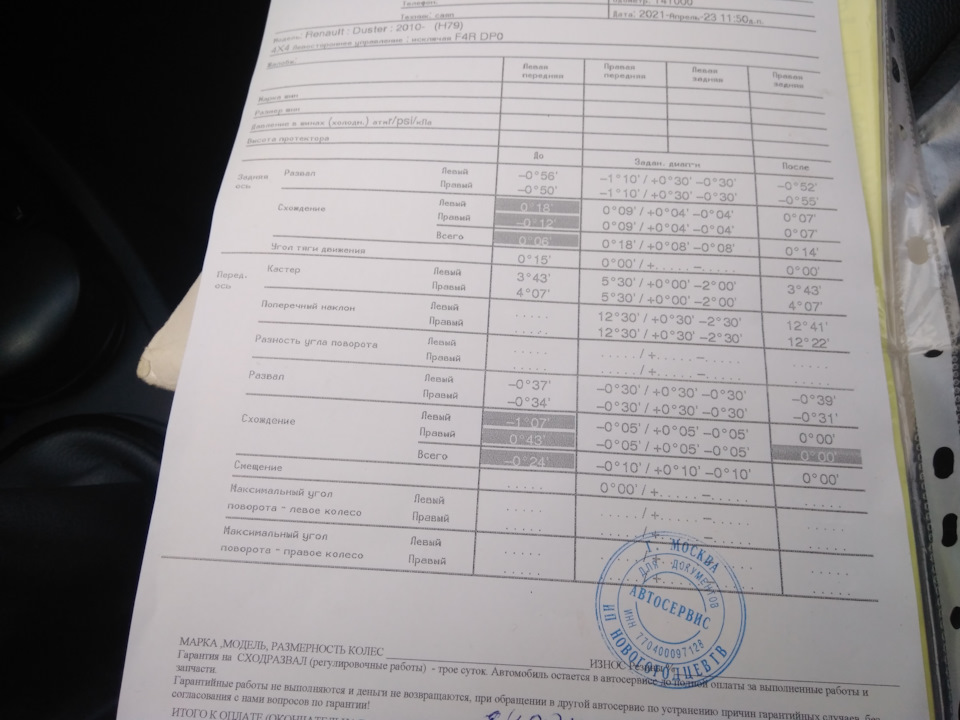 СДЕЛАЛ СХОД РАЗВАЛ… — Renault Duster (1G), 2 л, 2013 года | другое | DRIVE2