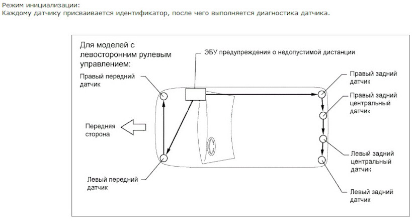 Фото в бортжурнале Lexus RX (3G)
