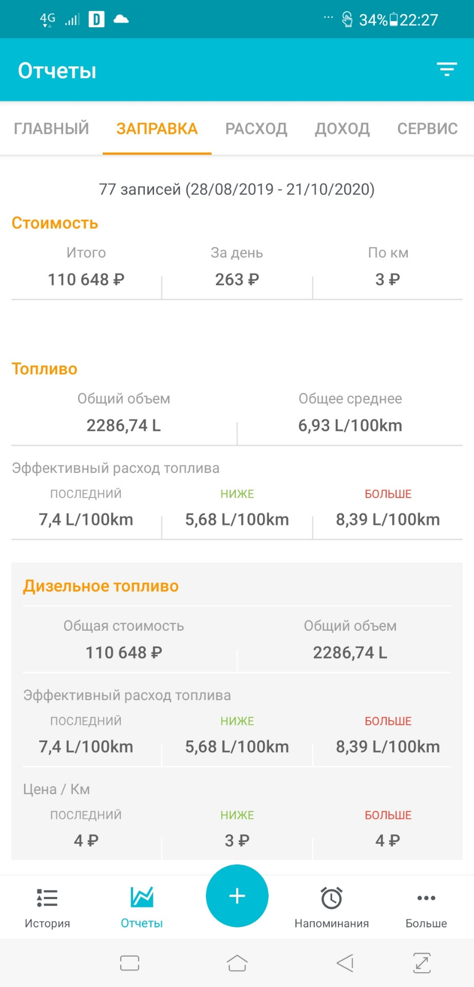 Расходы за год и пару месяцев — Renault Duster (1G), 1,5 л., 2019 года ...