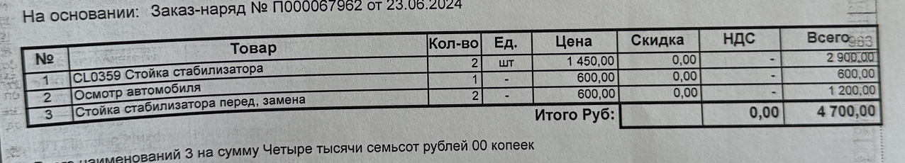 Стойки стабилизатора — Hyundai Creta (1G), 1,6 л, 2017 года | визит на ...
