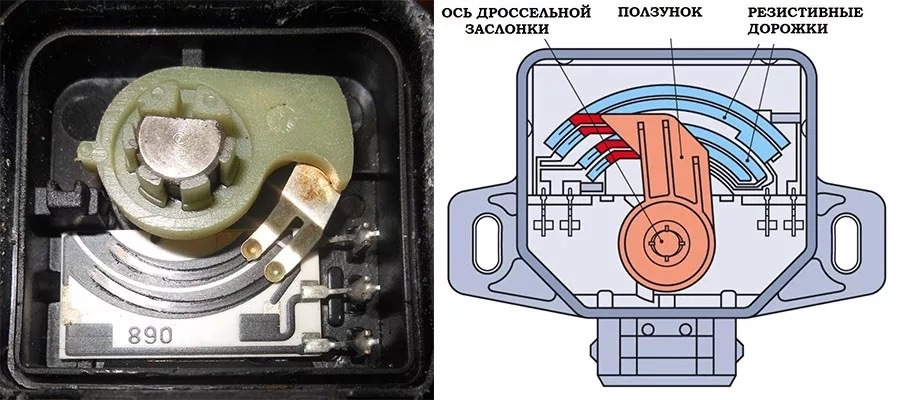 Считывание угла открытия заслонки и передача сигнала ЭБУ