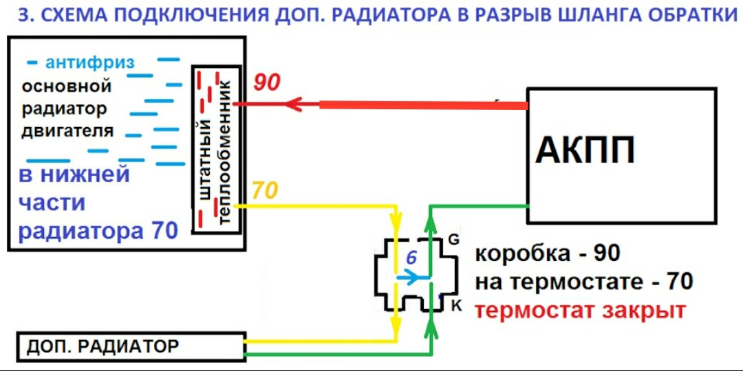 Схема дополнительного. Схема подключения доп радиатора АКПП. Схема подключения дополнительного радиатора АКПП С термостатом. Схема подключения термостата to975. Схема включения термостата АКПП.