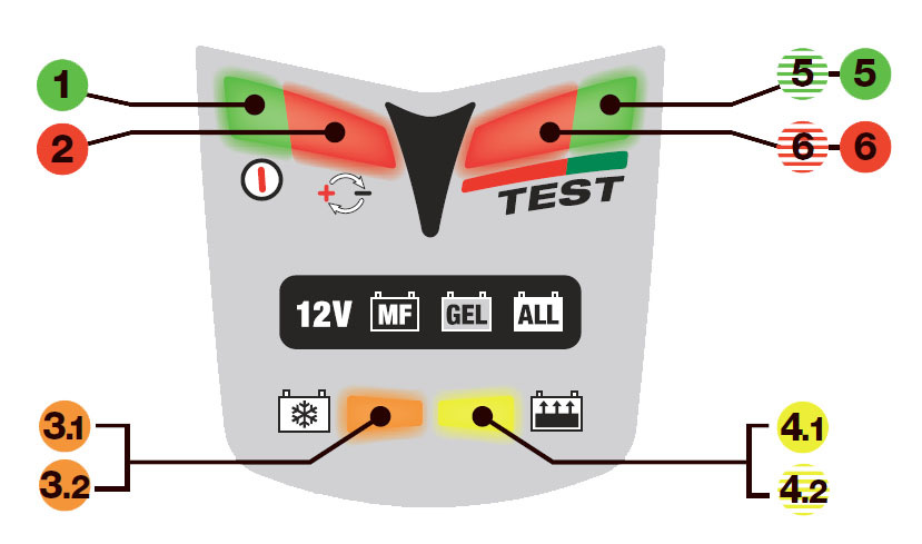 Зарядное устройство OptiMate 5 Start-Stop — Battery Service на DRIVE2