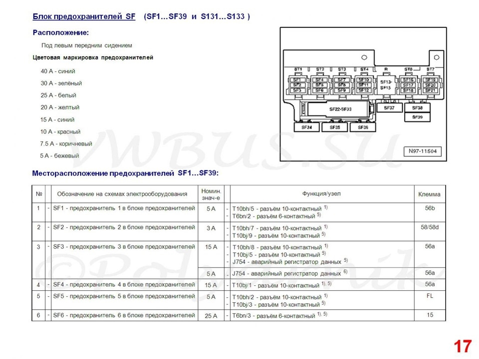 Схема предохранителей фольксваген т5