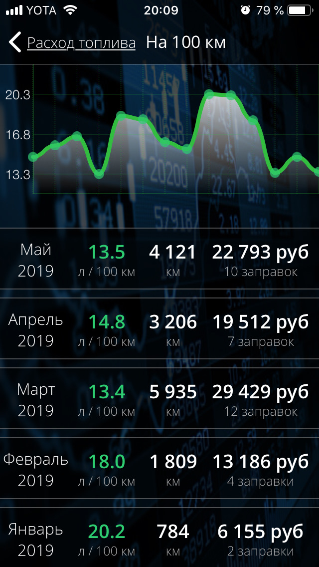 Очередной пост про расход. — Ford Explorer (2G), 4 л, 2000 года ...