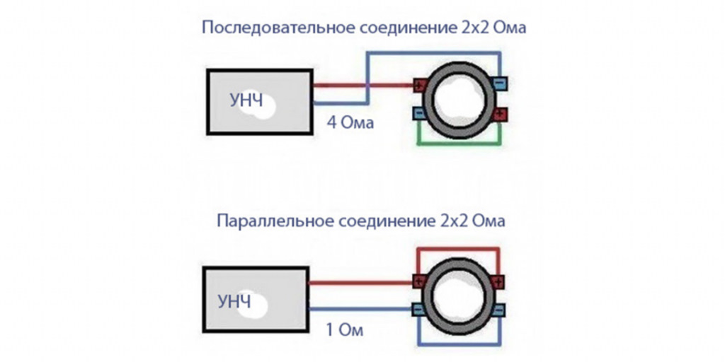 Правильное подключения саба