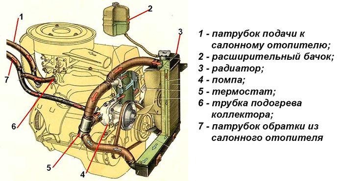 схема системы охлаждения нива 21214