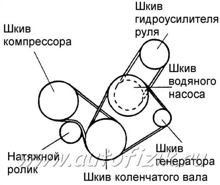 Туксон ремень генератора схема замена всех ремней и всех роликов двс - Hyundai Accent (2G), 1,5 л, 2004 года пл