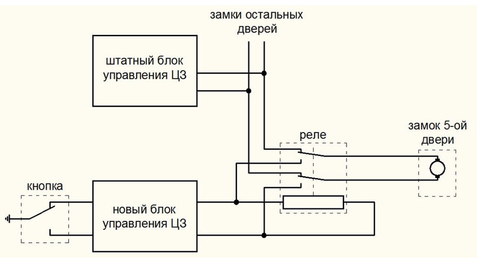 Уаз патриот не работает центральный замок