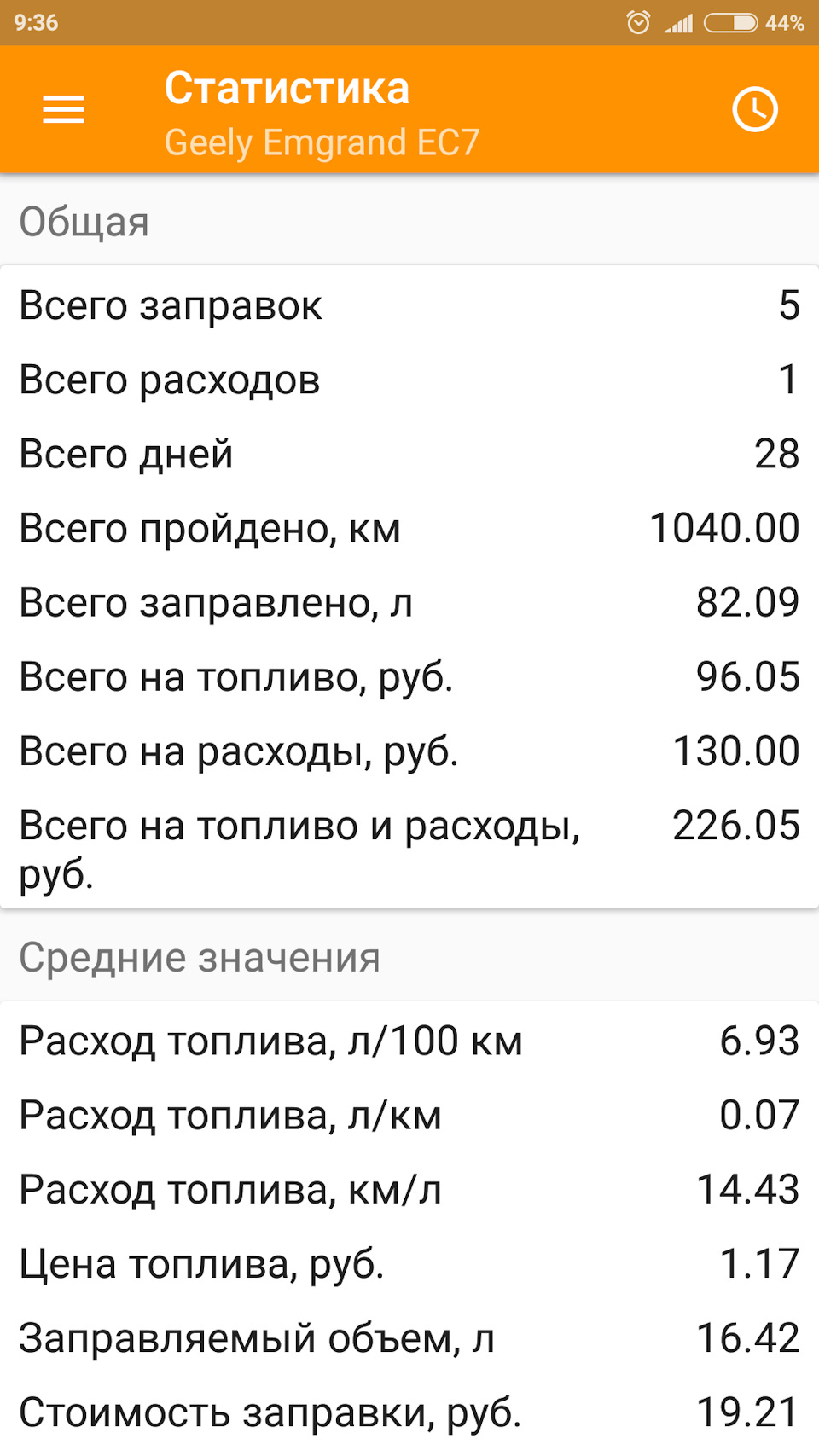 Расход топлива л. Расход бензина на 10 литров. Статистика расхода топлива. 10 Литров бензина на 100 километров. Расход топлива 10 литров на 100 километров.