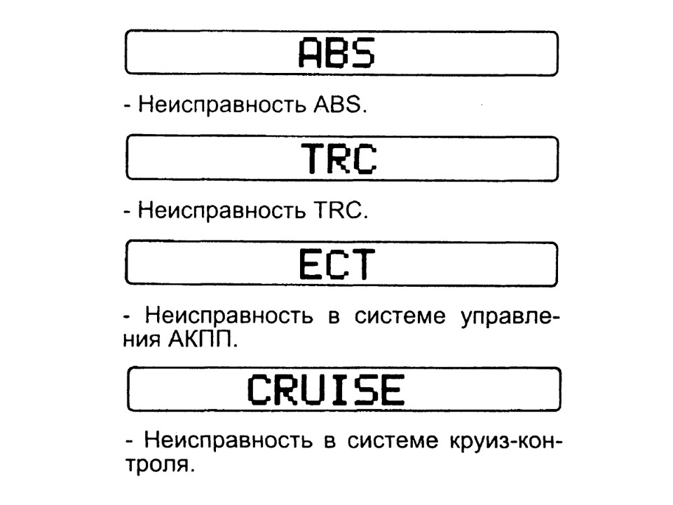 9 расшифровка. Расшифровка 09х16н4бл. Расшифровка японских ошибок Цельсиор. Перевод с японских иероглифов на русский на щитке приборов.