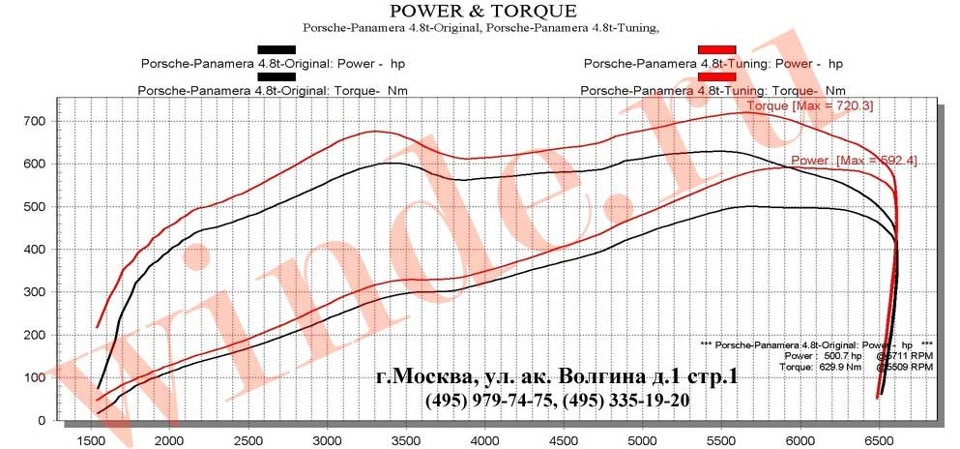 Можно ли чиповать дастер