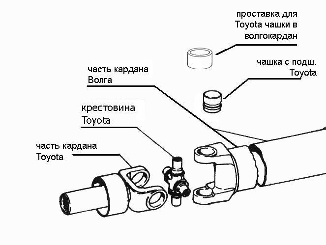 Схема кардана газель