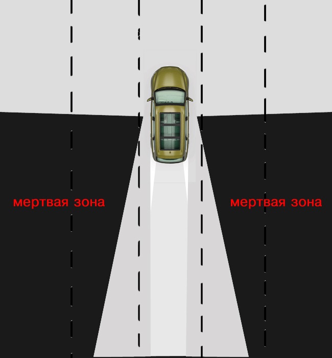 Слепая зона автомобиля картинка