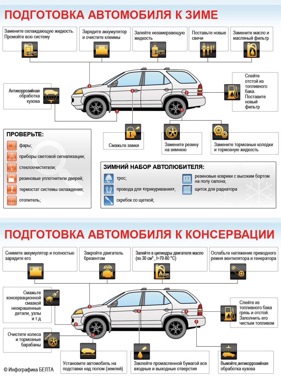 Подготовка машины к лету, зиме или консервации! — Ford Scorpio I, 2 л, 1985  года | другое | DRIVE2