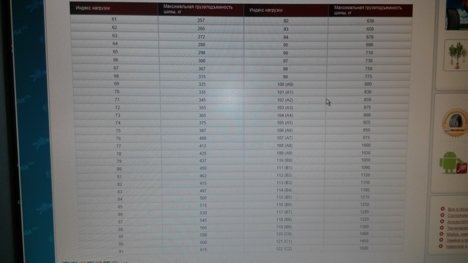 Маркировка шин индекс скорости и грузоподьемность. — Lada Калина ...