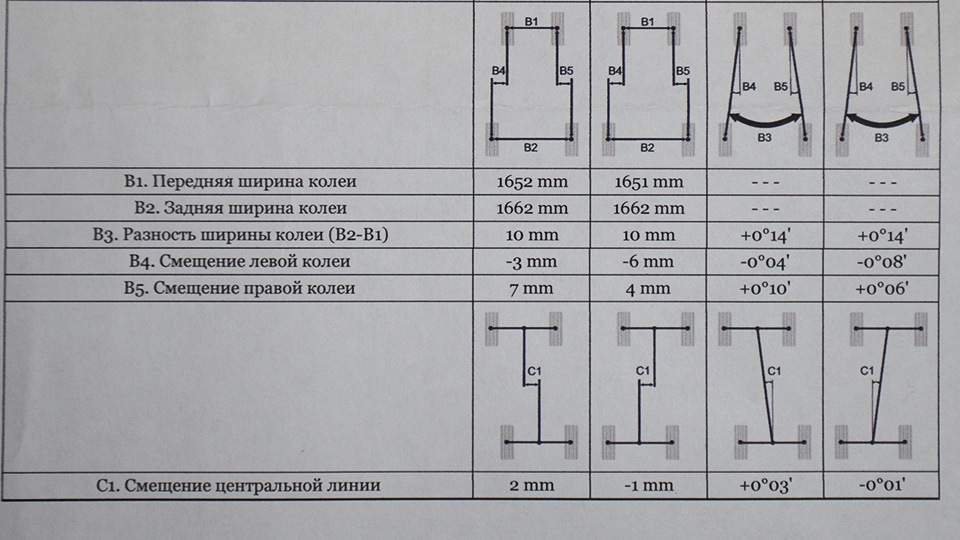 Передняя колея. Ширина передней колеи. Соотношение ширины передней и задней колеи. Геометрия подвески смещение колеи. Ширина передней колеи 1430.