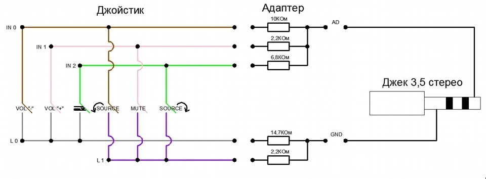 Схема подключения магнитолы рено логан
