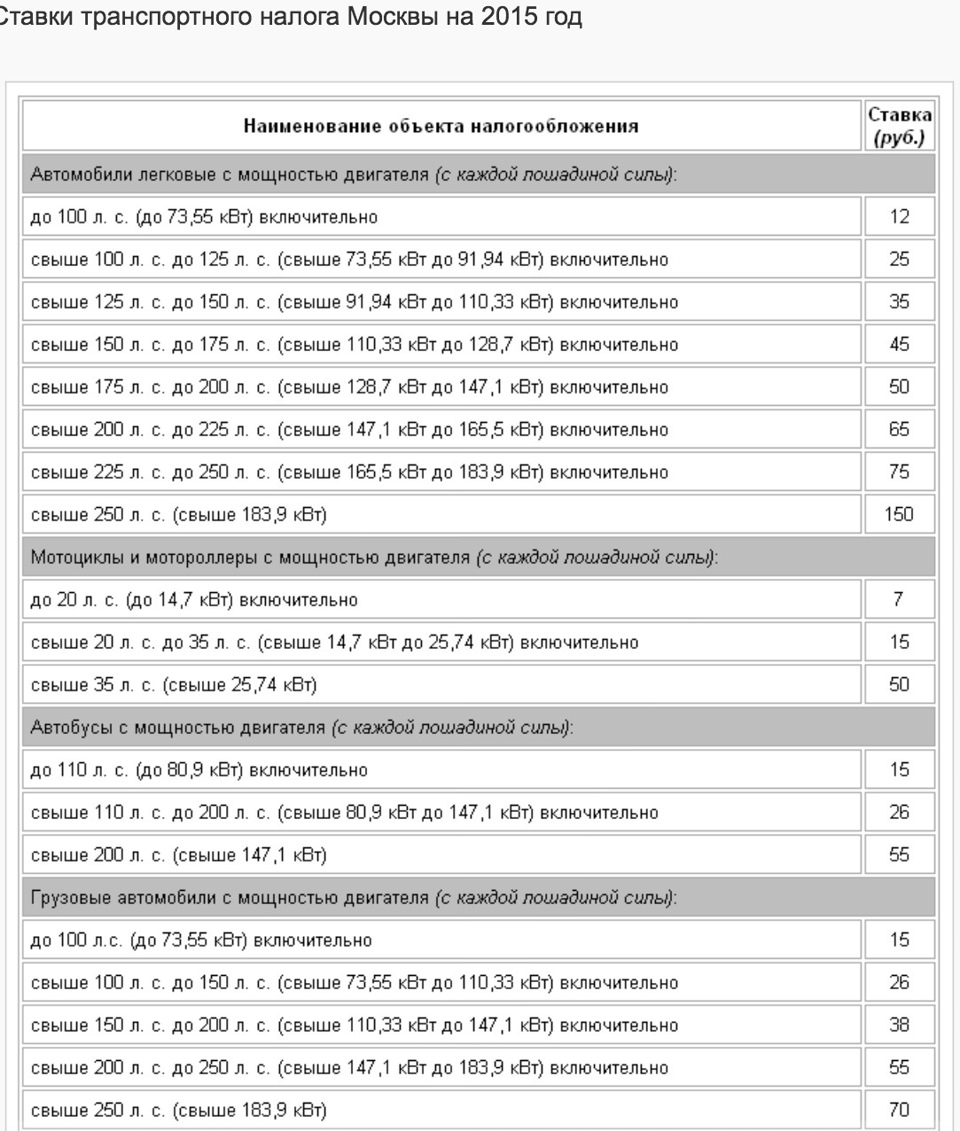 Транспортный налог в москве. Транспортный налог ставка. Налоговые ставки по транспортному налогу. Таблица транспортного налога. Таблица по транспортному налогу.