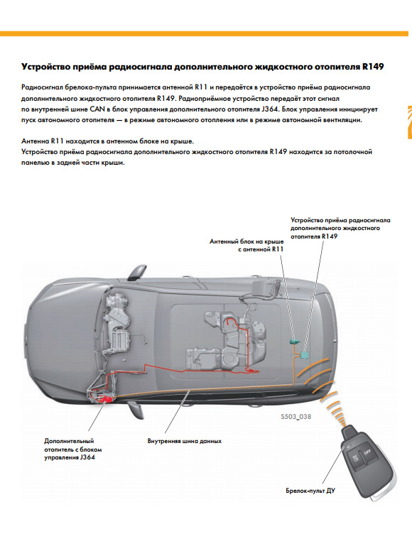 Почему не запускается автономка. Пульт Эберспехер VW Touareg. J364 блок управления дополнительного отопителя. Вебасто Туарег 3.0 дизель 2008 схема. Автономный отопитель значки на панели вебасто.